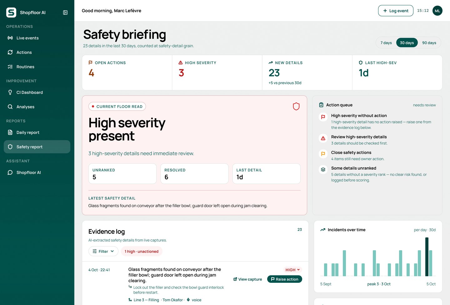 The safety briefing for the last 30 days: four open actions and three high-severity details, a red floor read saying high severity is present, an action queue of what needs review, and the start of the evidence log, led by glass fragments found on the Line 3 conveyor.