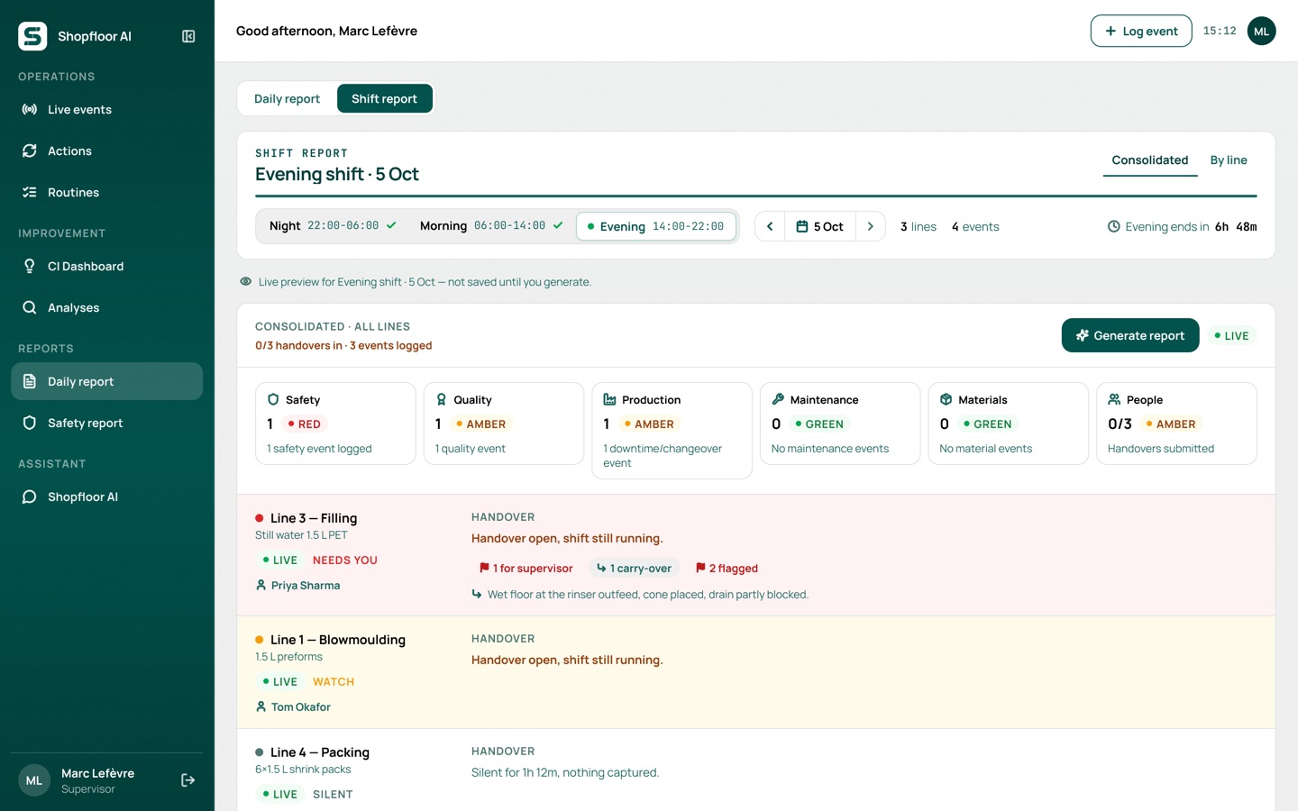 The consolidated shift report for the evening shift on 5 October: safety, quality, production, maintenance, materials and people rated red, amber or green, then each line's handover, with Line 3 marked as needing the supervisor.
