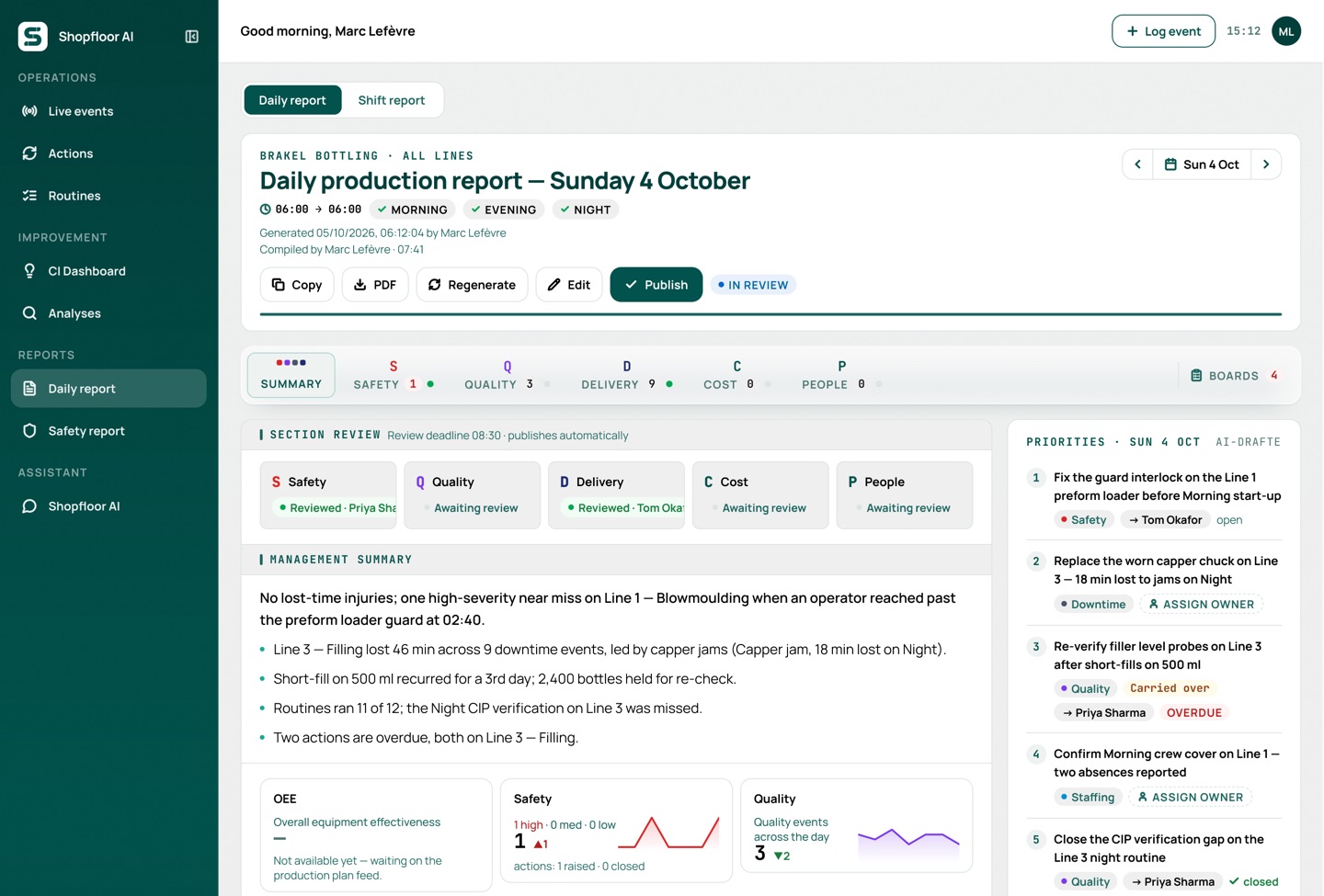 The supervisor's desktop console: the AI-drafted daily production report for Sunday 4 October, with a management summary, safety, quality, delivery, cost and people review, the day's priorities and KPI trends, ready to publish.