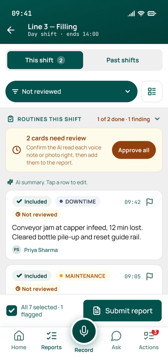 The shift review for Line 3: each voice note and photo already turned into a tagged event, such as a conveyor jam with 12 minutes lost, with two cards waiting for the operator to confirm the AI's reading.